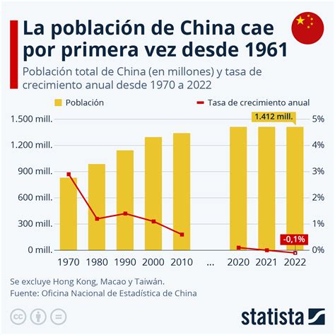 Poblacion de China 2024